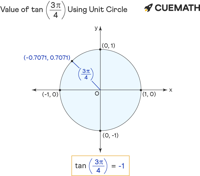 What Is The Value Of Tan 3pi 4