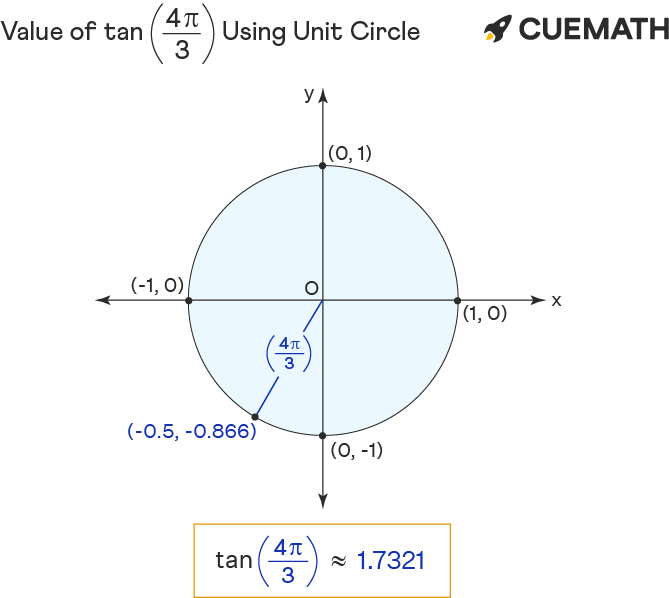 Tan 4pi 3 Find Value Of Tan 4pi 3 Tan 4 3