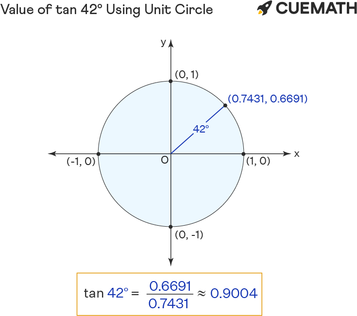 Tan 42 Degrees Find Value Of Tan 42 Degrees Tan 42 