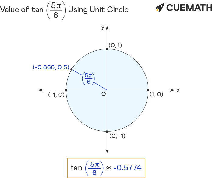 value of tan 5pi/6