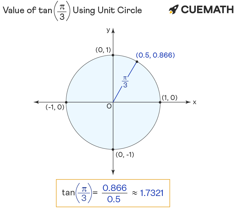 How do you evaluate tan(23π​)?